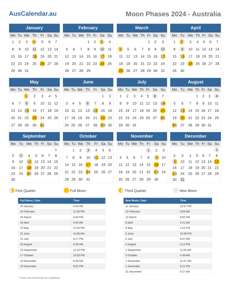 Moon Phases 2024