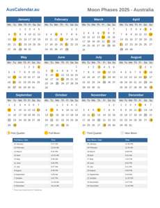 Moon Phases 2025