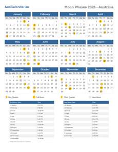 Moon Phases 2026