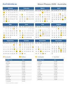 Moon Phases 2029